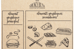 Branding – Logo & Visual Identity – FOOD